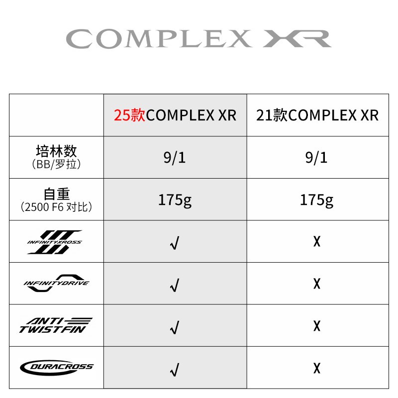Moulinet spinning SHIMANO COMP - Daiwa Reel Fuego avis et prix